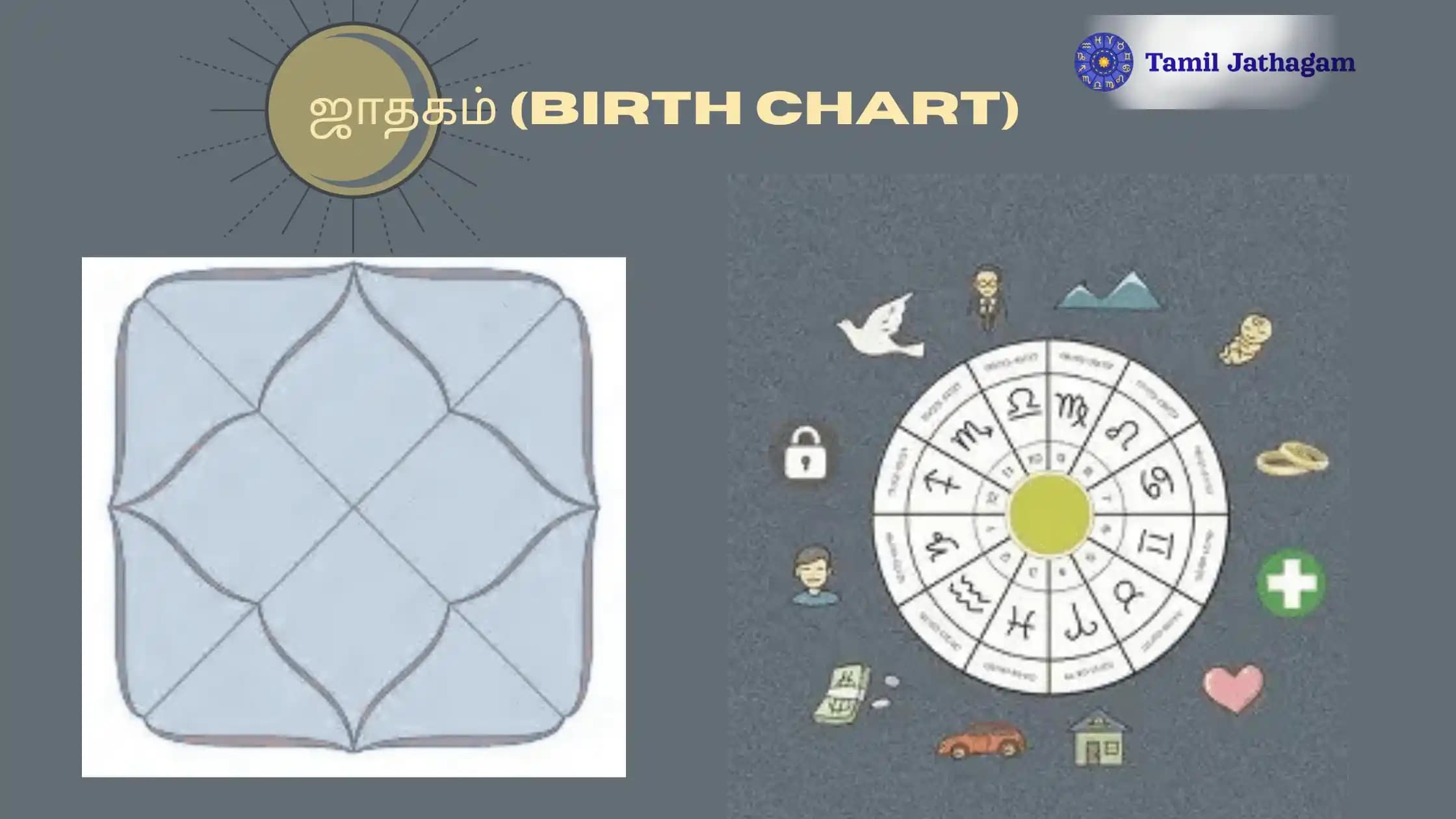 birth chart